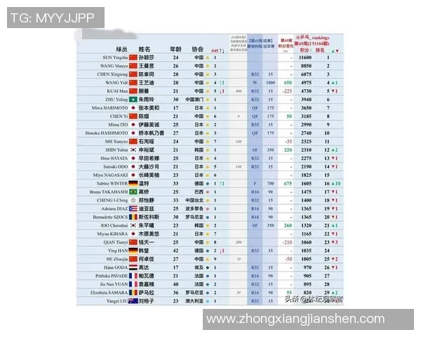 深圳乒乓球队状态排名创新高引领全国乒乓球新风潮