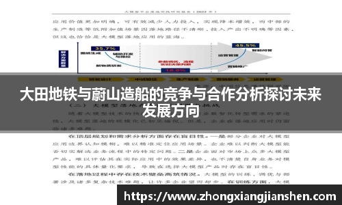 大田地铁与蔚山造船的竞争与合作分析探讨未来发展方向