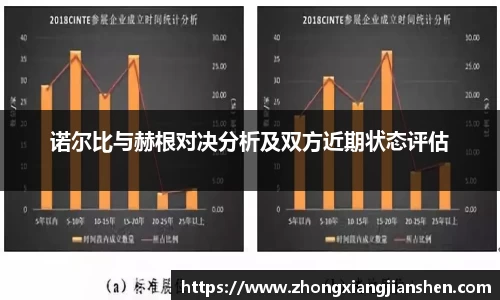 诺尔比与赫根对决分析及双方近期状态评估