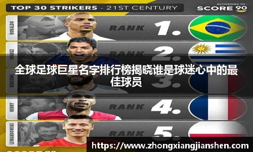 全球足球巨星名字排行榜揭晓谁是球迷心中的最佳球员